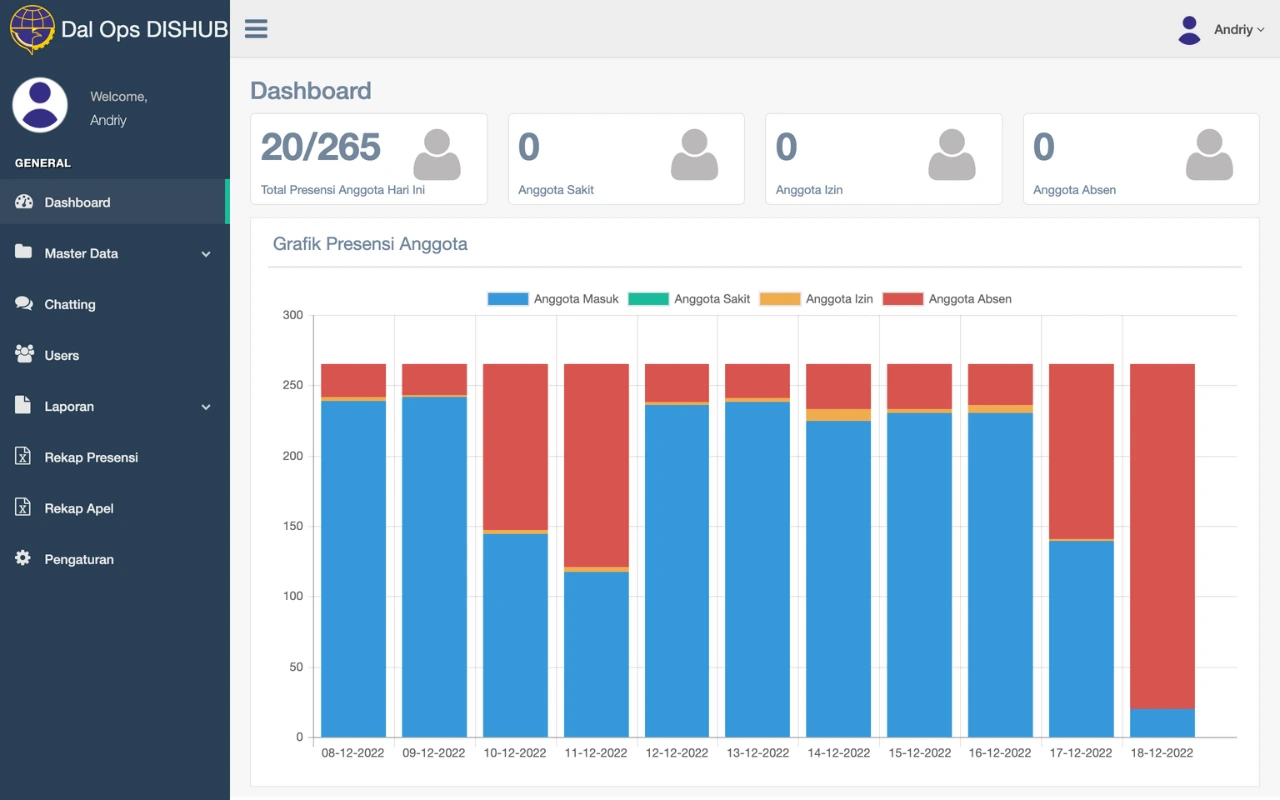 Project Dalops Dishub Tangerang Selatan 2