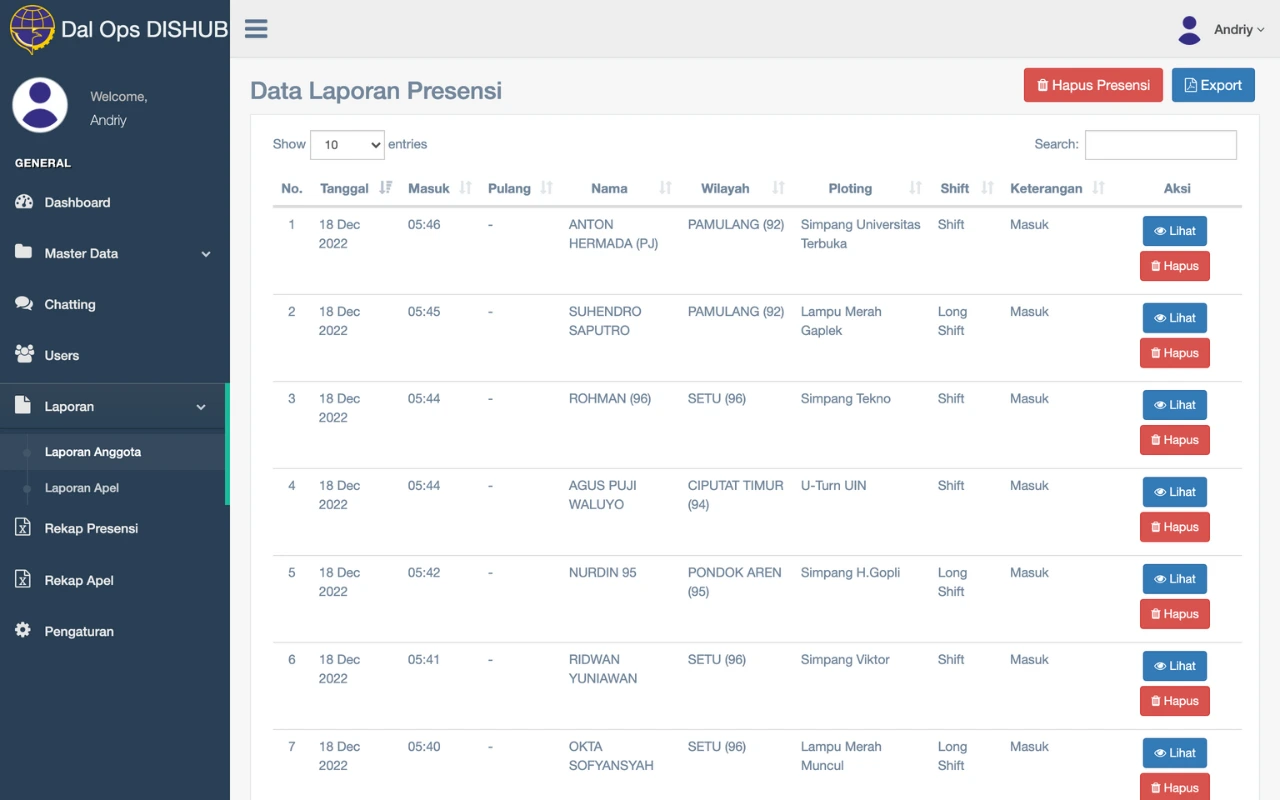 Project Dalops Dishub Tangerang Selatan 3