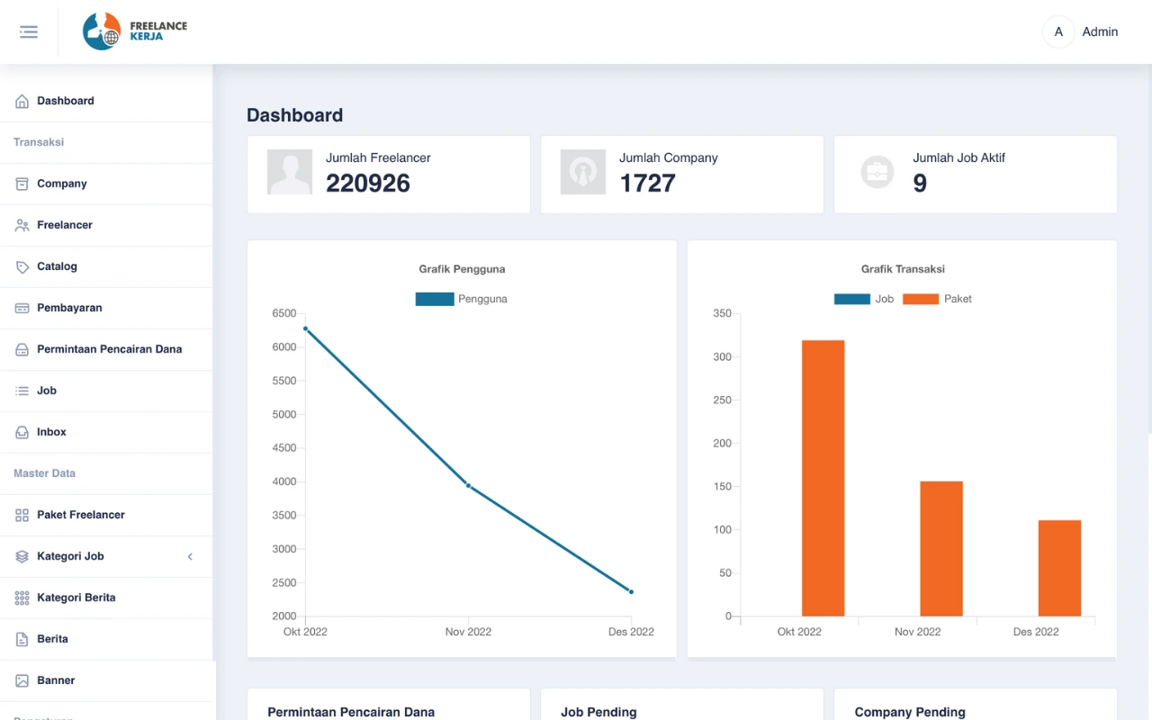 Project Freelance Kerja 3