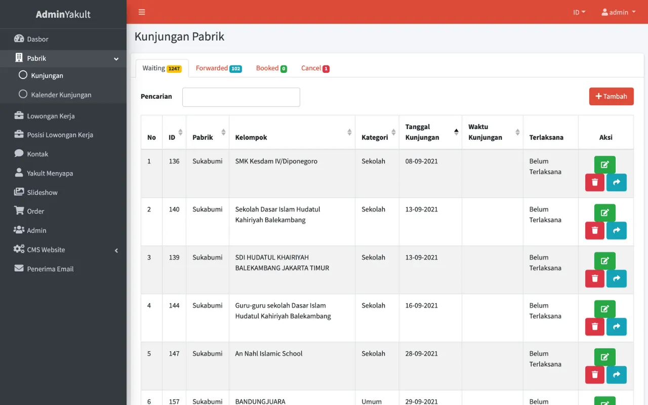 Project Yakult Indonesia Persada 4