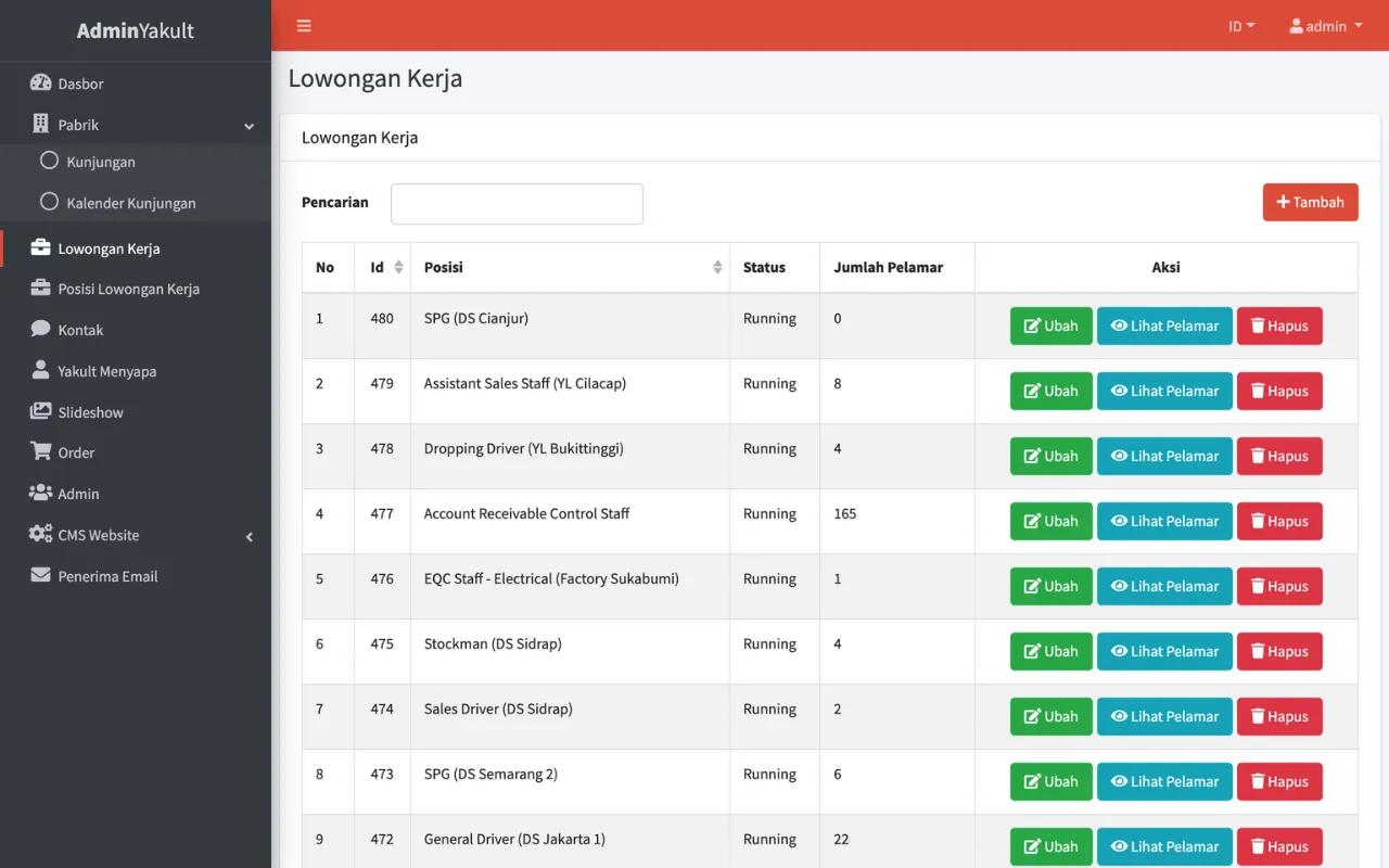 Project Yakult Indonesia Persada 5